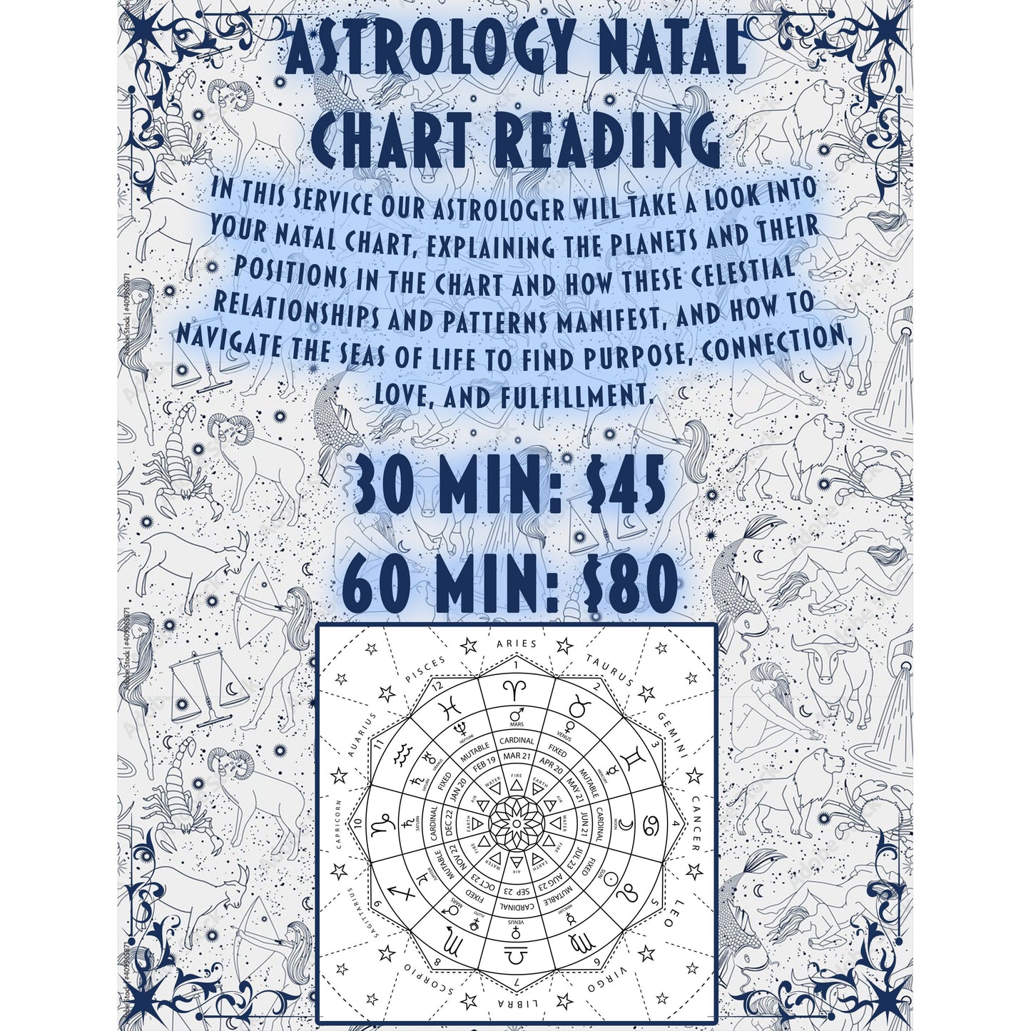 Astrology Natal Chart Reading