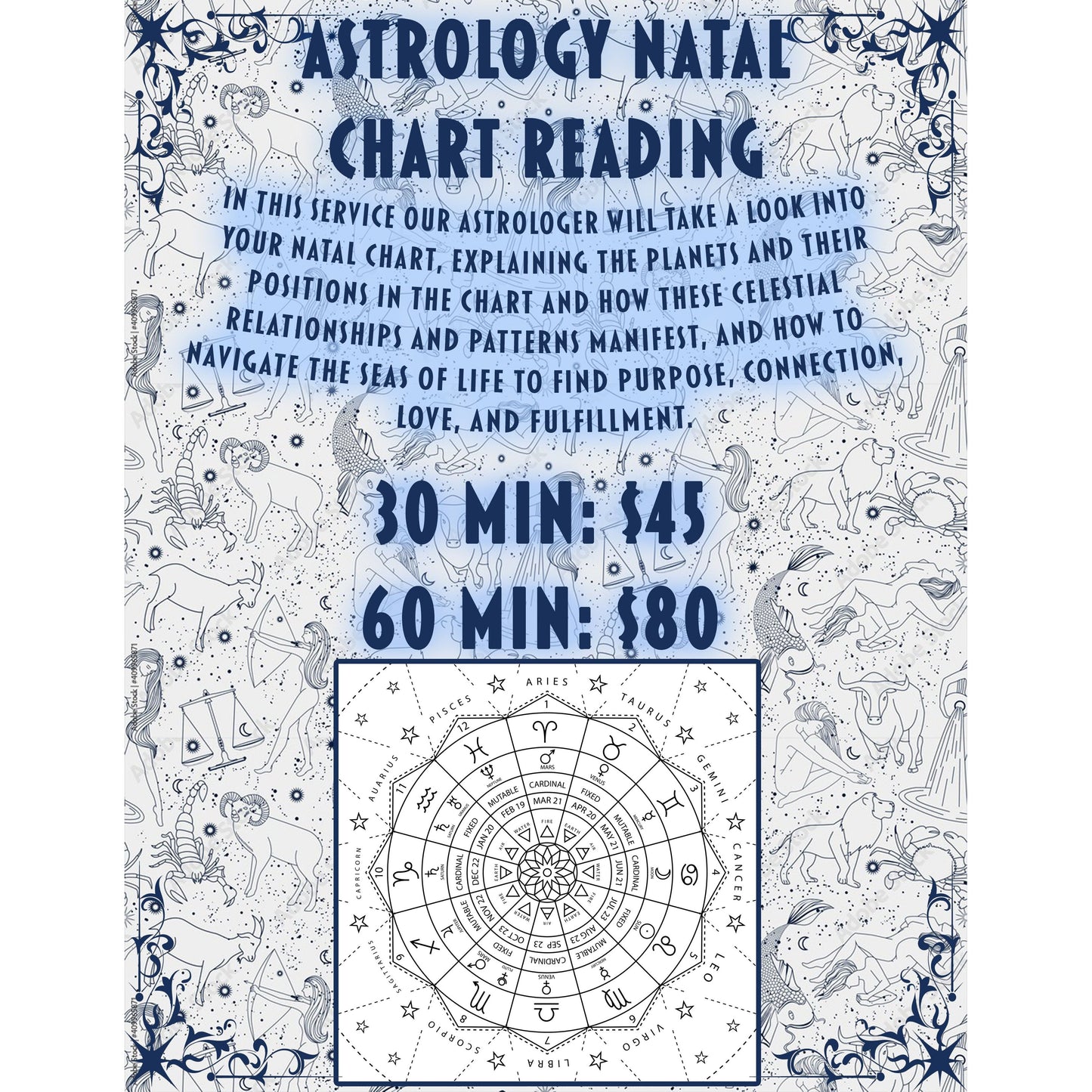 Astrology Natal Chart Reading